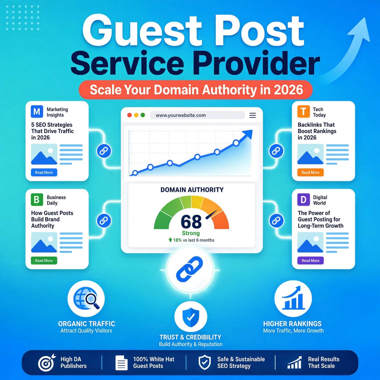 guest post service provider